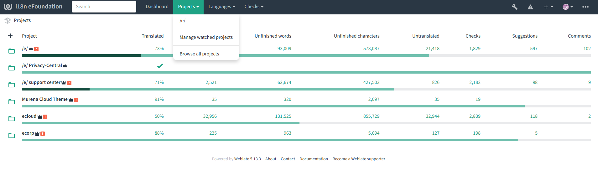 Weblate Browse Project